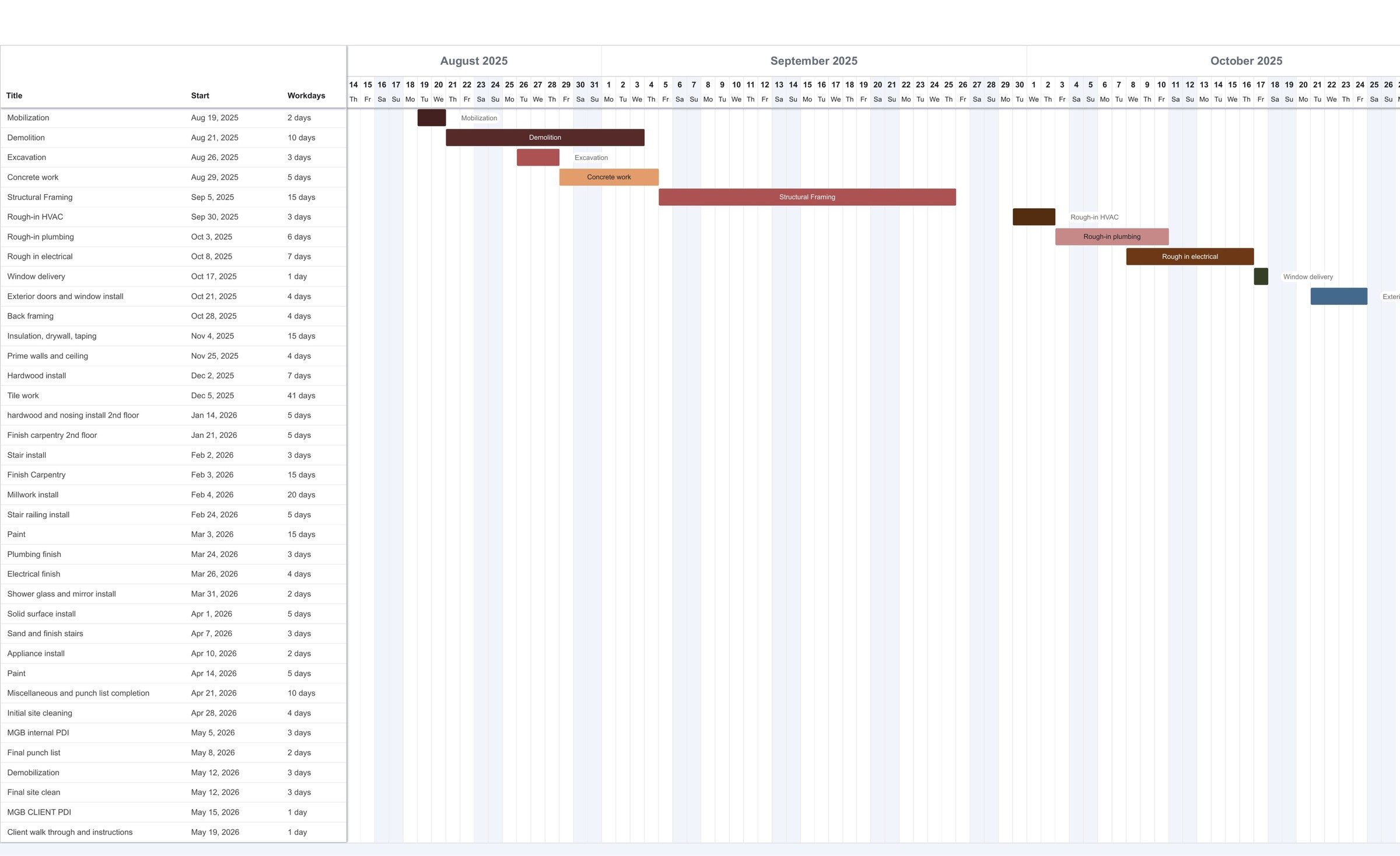The construction schedule